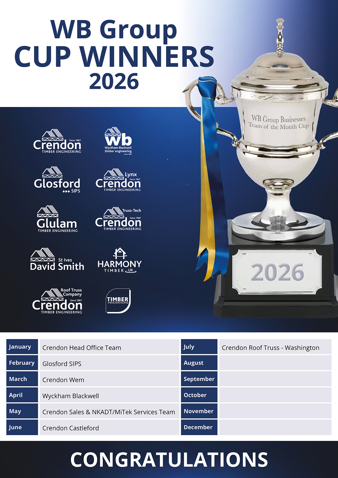 Group Cup Winners Poster 2026
